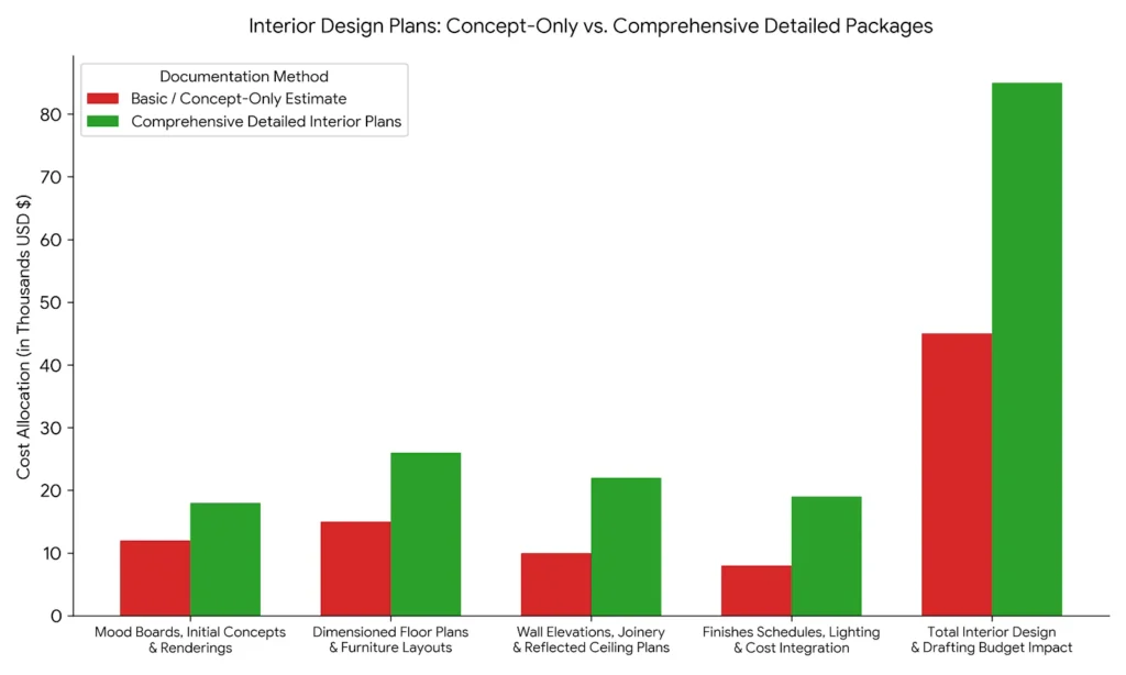Reasons Why Clients Waver in the Approvals Phase